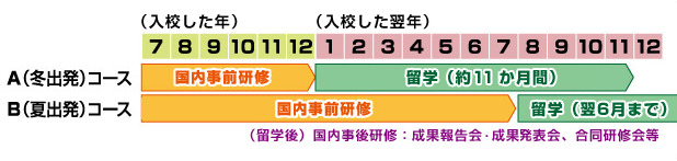 出典: 東京都教育委員会「次世代リーダー育成道場」公式サイト (https://www.ryu.kyoiku-kensyu.metro.tokyo.lg.jp/about.php)